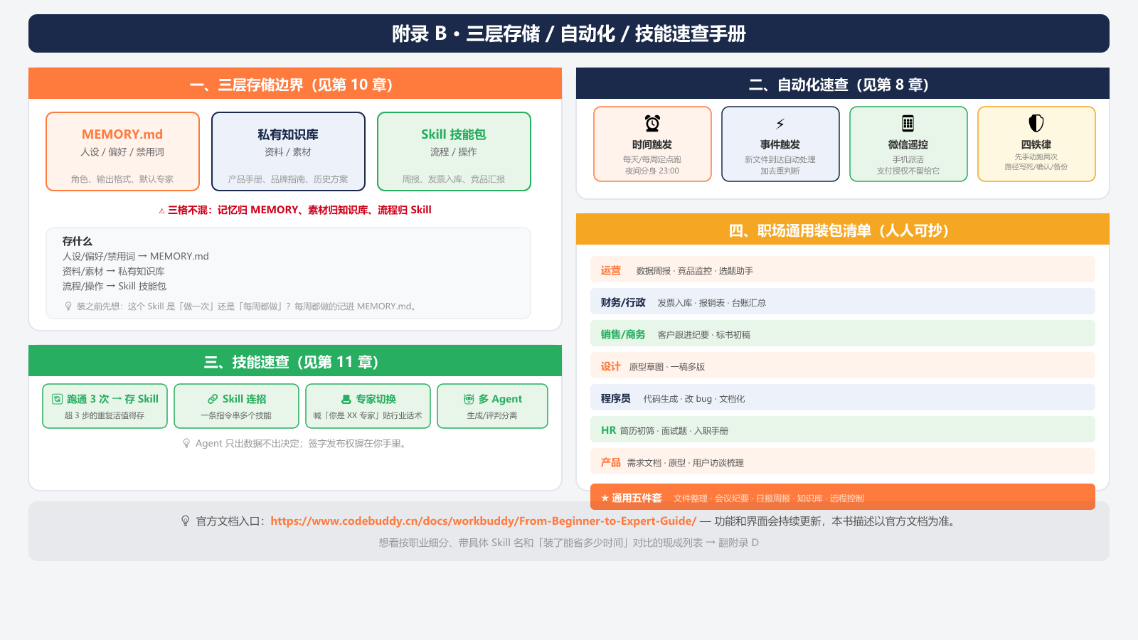 图附B