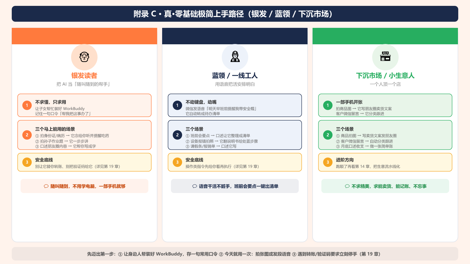 图附C