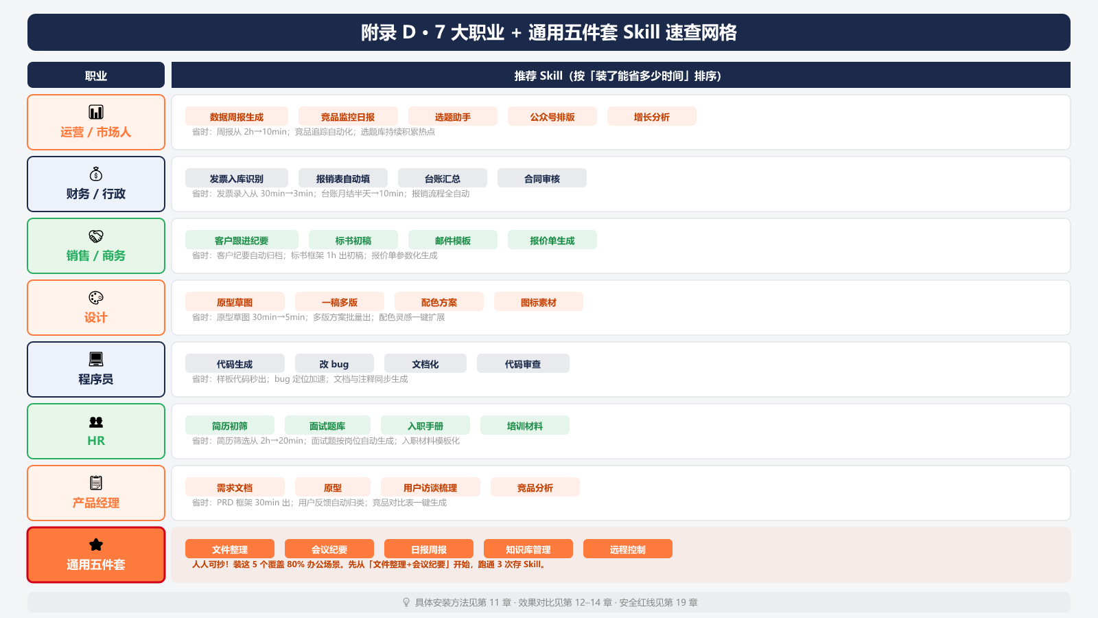 图附D